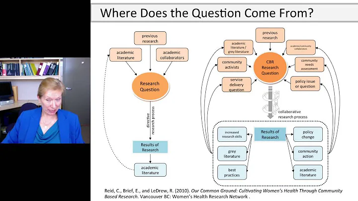 Community Based Participatory Research   Ruth Elwo...