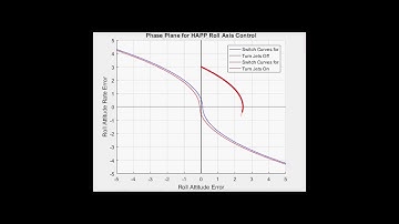 Phase Plane Trajectory