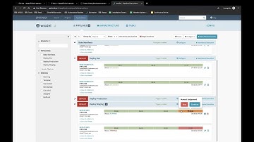 Continuous Delivery on Kubernetes Using Spinnaker, WSO2 Webinar