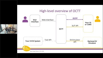 OCTT - OCPP Compliance Testing Tool (New updates)