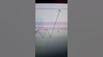 USD/CAD Prediction for long time