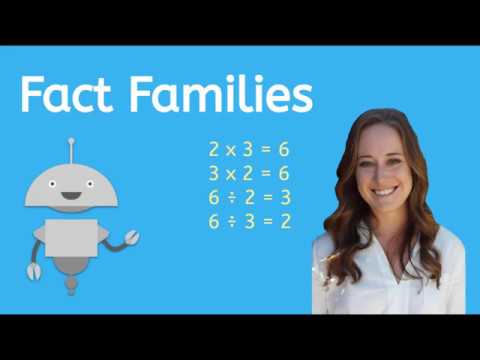 Multiplication and Division Fact Families Made Easy