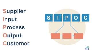 SIPOC Diagram explained (with example)