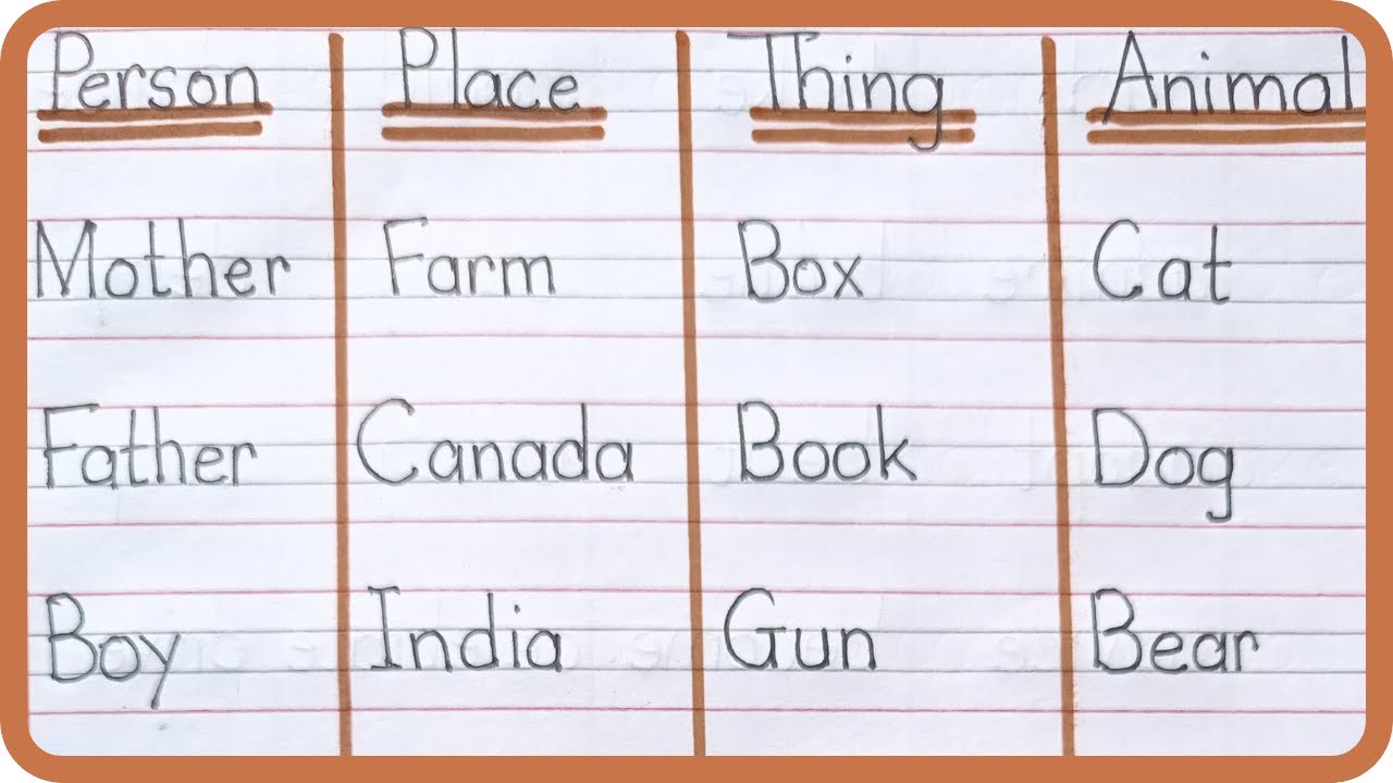 Nouns Noun Words For Kids English Vocabulory Learn Noun YouTube nouns-noun-words-for-kids-english-vocabulory-learn-noun-youtube