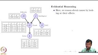 CS7091: Computer-Based Deep Learning | Lec 10: Reasoning Types in Bayesian Networks
