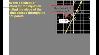 Algebra 1 Slope & Direct Variation 4-2