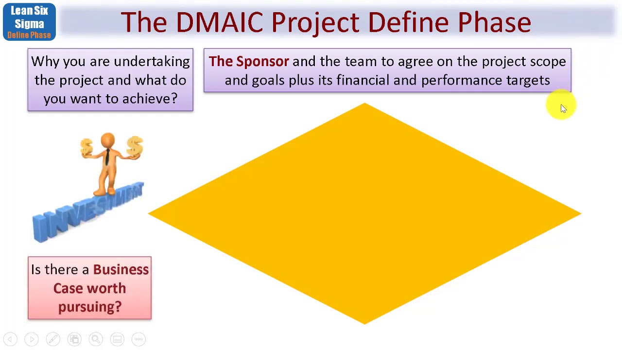 peer graded assignment six sigma project define phase