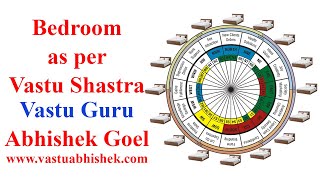 Vastu for Bedroom in 16 Zones | Sone ki Sahi Disha as per Vaastu | Best Vastu Course | Learn Vastu