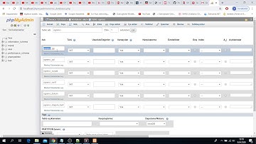 Phpmyadmin Arayüzü ile Mysql Veritabanı Oluşturma