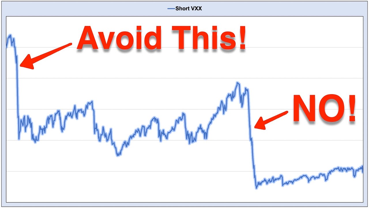 Video #147)  How to avoid "most" Volatility Spikes  -  VXX / UVXY