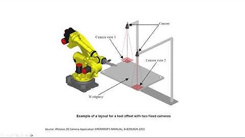 iRVision 2D 2-D Multi-View Part 2