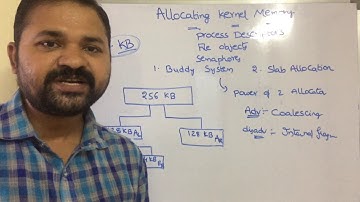 Buddy System in Operating System