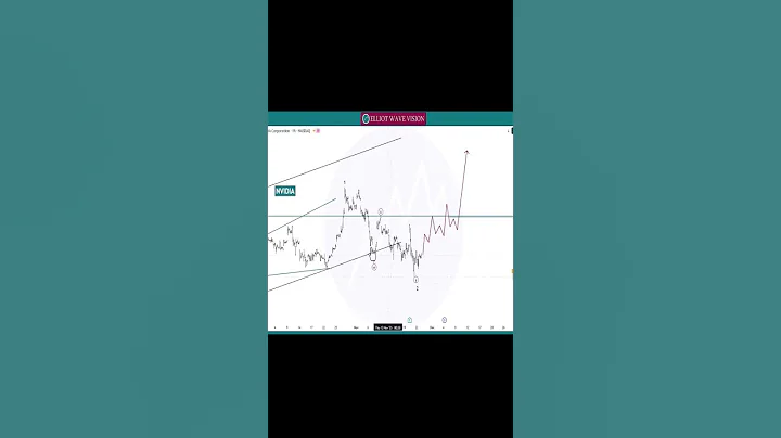 “NVIDIA Setting Up for a Big Move! 🚀 | NVDA Elliott Wave