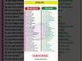 30 Common English Questions and Answers for Beginners | Learn English Conversation