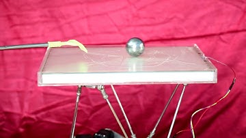 Ball Balancing with 6-RSS Parallel Platform