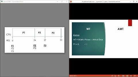 Penjadwalan CPU - Algoritma First Come First Served (FCFS)