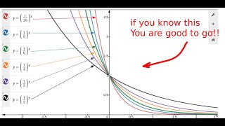 MAT 1S1 Lecture 13 Exponential Functions and Logarithmic Functions