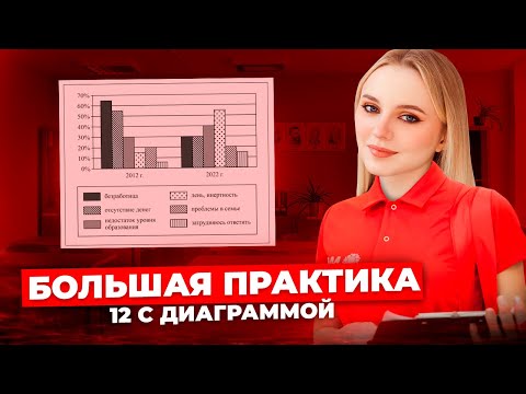 Решаю 12 Заданий С Диаграммой На Огэ | 44 Баллов Во 2 Части Задание 12 | Семенихина Даша. Examhack