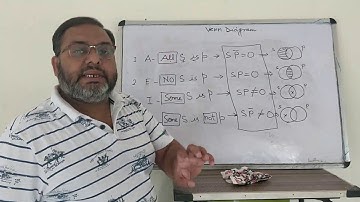Logic - Venn Diagram - 01 By Dr. Rajendra K  Verma