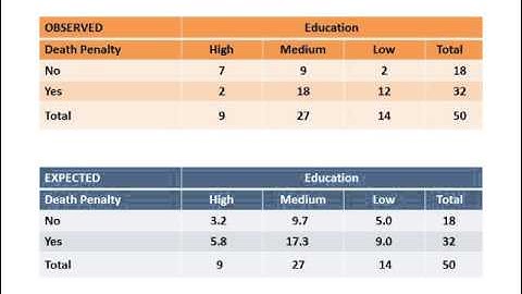 An Analysis of Contingency Tables in SPSS and PSPP