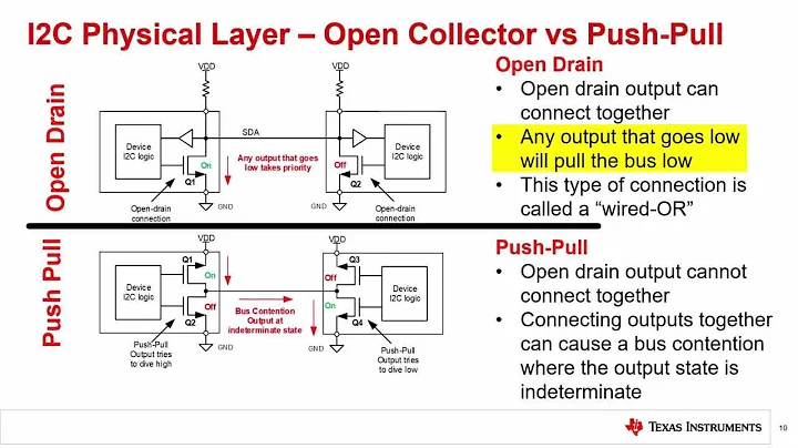 Introdução ao I2C: O Protocolo