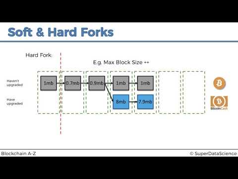 Blockchain A-Z™: Learn How To Build Your First Blockchain – Soft and Hard Forks (Part 2)