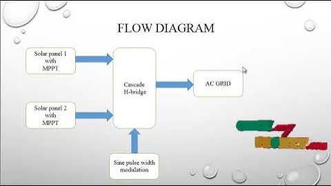 Matlab SIMULINK Projects - Feedforward Proportional Carrier-Based PWM PV Inverter - ClickMyProject