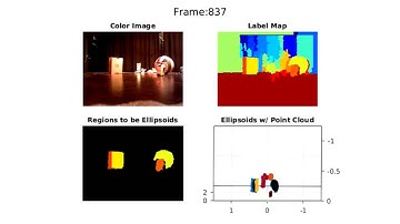 Cohesive Autonomous Navigation System Image Processing