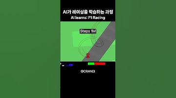 AI Learns F1 Racing