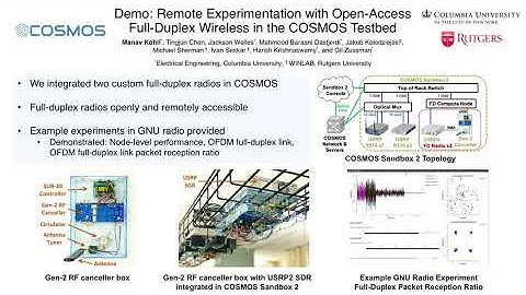 COSMOS Full-Duplex Demo Introduction - MobiCom 2020