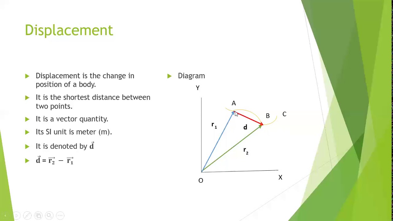 1st Year #Physics Ch#3 #Displacement #Velocity #Acceleration - YouTube