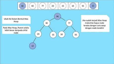 Studi Kasus Kompleksitas Waktu pada Algoritma Heap Sort dan Selection Sort (IF 43 12)
