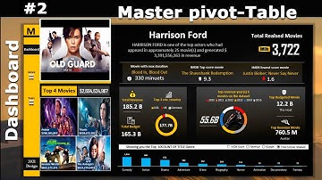 PIVOT TABLE DASHBOARD VIDEO TUTORIAL (Simple Excel Dashboard #2)