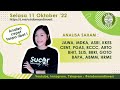 analisa saham JAWA, MDKA, ASRI, KKES, CENT, PGAS, RCCC, ARTO, BHIT, SLIS, BBRI, GOTO, BAPA, ABMM,dll
