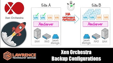 How to Configure Backups For XCP NG With Xen Orchestra