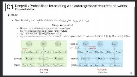 Multivariate Probabilistic Time Series Forecasting