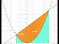 Geogebra Tutorial -To Find the area between two curves