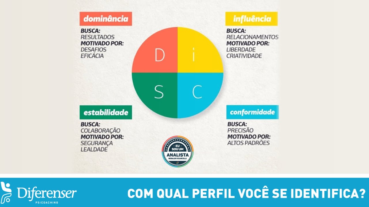 DNA Persona - Perfil comportamental individual e de equipesEmpatia para  aprender - DNA Persona - Perfil comportamental individual e de equipes