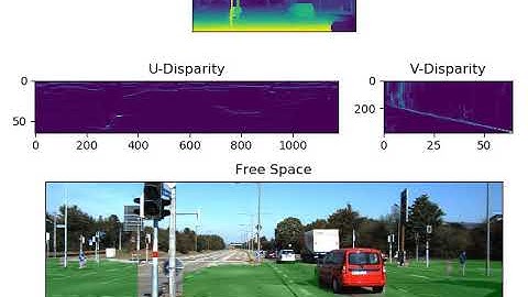 Free Space Detection
