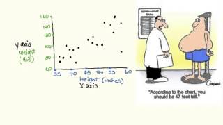 covariation and correlation