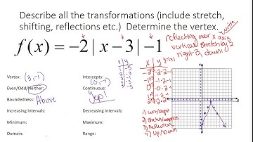 Unit 4:  Graphing Absolute Value Functions with Transformations Part 2
