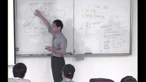 운영체제: (2) 역사