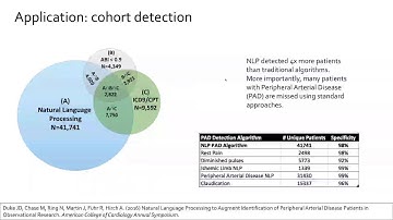NLP: Natural Language Processing