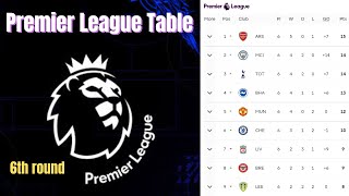 English Premier League Table Updated Today Premier League Table And Standings 20222023