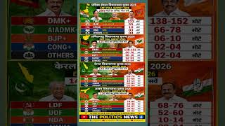 Assam Assembly Election 2026 l Exit poll 2026 l #polticalnews #westbengalnews #shorts