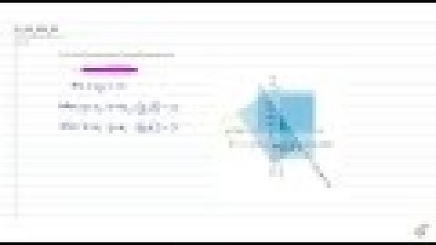 Solve the system of inequalities graphically : `3x+2ylt=12 ,xgeq1,ygeq2`...