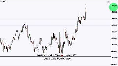 Dow Futures Scalping - One And Done
