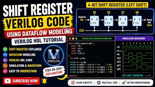 Shift Register Verilog Code Using Dataflow Modeling | Verilog HDL Tutorial