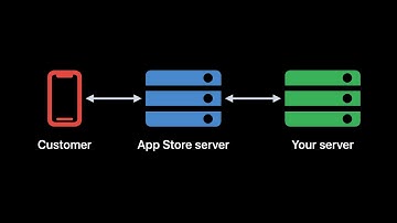 WWDC22: Explore in-app purchase integration and migration | Apple