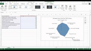 Radar Charts in Excel 2013